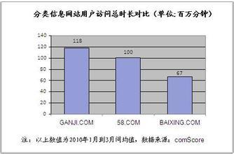 高质量外链渠道,做SEO你要知道