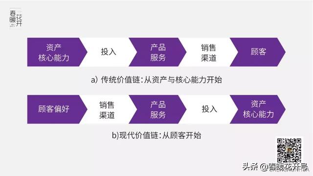 陈春花：文化营销的核心是实现顾客价值