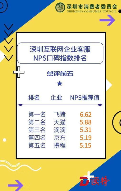 客服系统排行对比，客服系统软件安全性如何