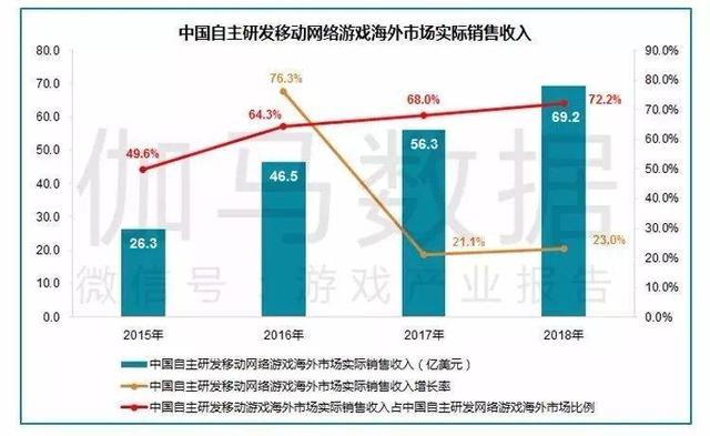 还敢游戏创业吗？从月流水2000万到打工者，他说这不是个好生意了