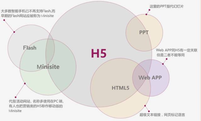 什么是HTML5，有必要学习它吗？