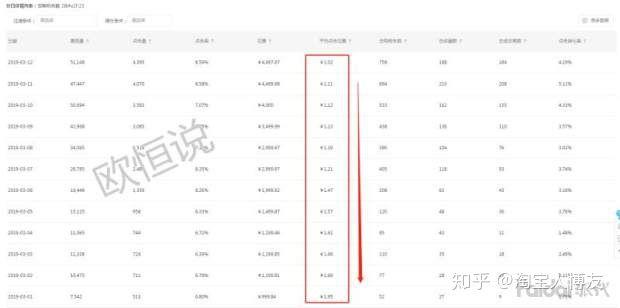 淘宝怎样开直通车？