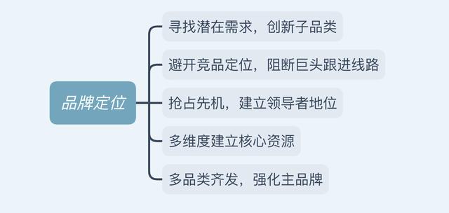 品牌定位的五个关键步骤，打造企业最有力的商业武器