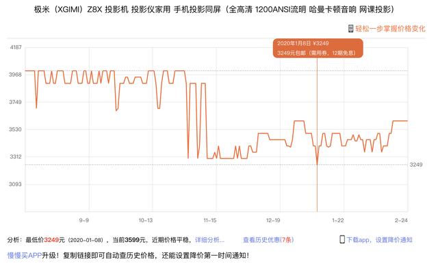 投影仪买完真的会后悔吗？相信我，大屏才是正义