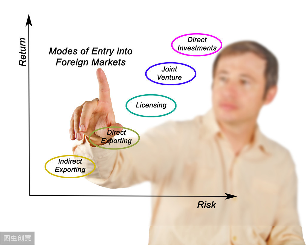 创业一定要融资，何为融资，如何融资？