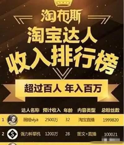 最全的在家赚钱创业项目盘点 互联网时代赚钱的机会到处有