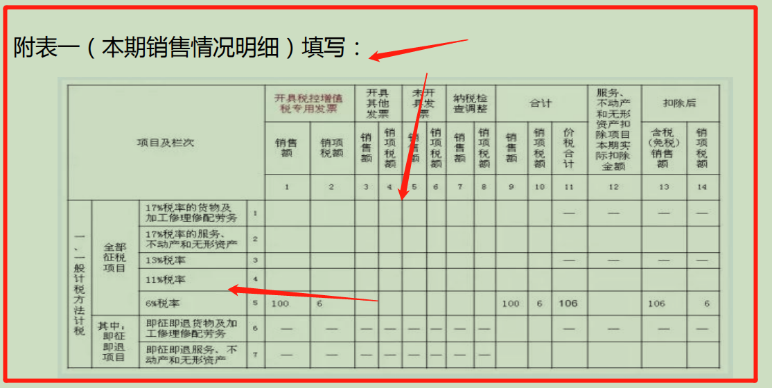 感受一下财务总监工作多年总结的纳税申报全套流程！全程无槽点