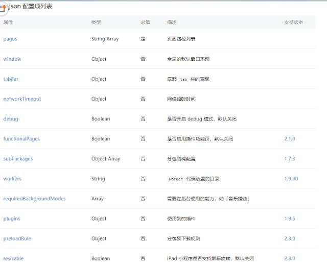 手把手教你写一个微信小程序（推荐）