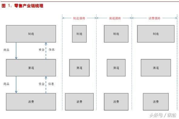 「实用」如何给网站引流？引流实用方法汇总