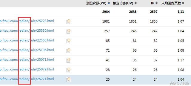 「实用」如何给网站引流？引流实用方法汇总