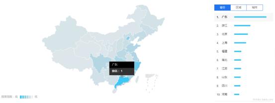企业应该怎么做运营推广（初级课程）