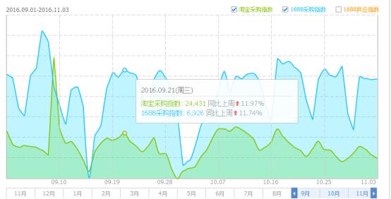 企业应该怎么做运营推广（初级课程）