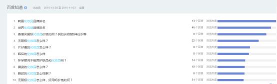 企业应该怎么做运营推广（初级课程）