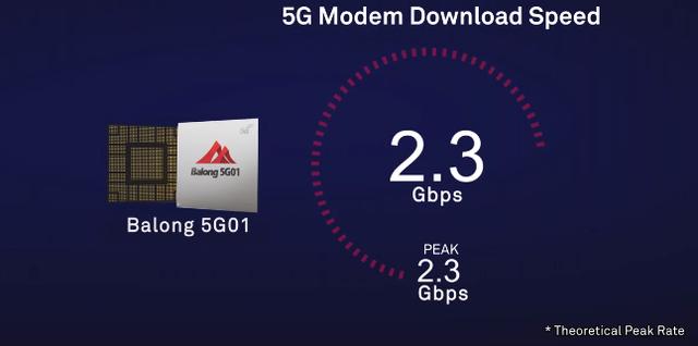 5G手机什么时候上市？华为终于宣布！