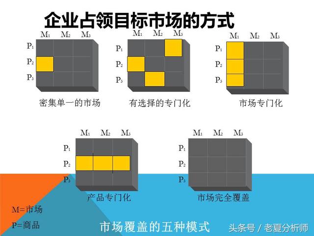 市场营销策略战略策划方案（34页PPT）