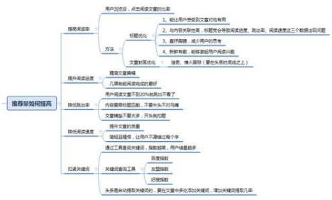 每天两小时日入1000+？点进来让你0基础秒变自媒体大神！