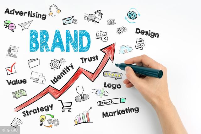 产品宣传是企业品牌推广战略的核心