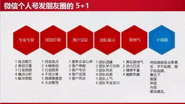 朋友圈营销的6大技巧，不容错过！