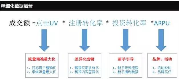 推广总监亲授，教你如何做好全网营销