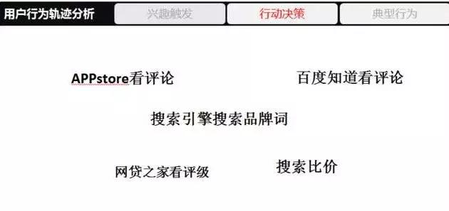 推广总监亲授，教你如何做好全网营销