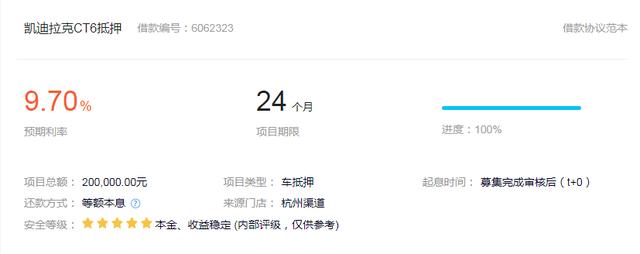 揭秘微贷网等车贷P2P平台的本质，其业务模式靠谱吗