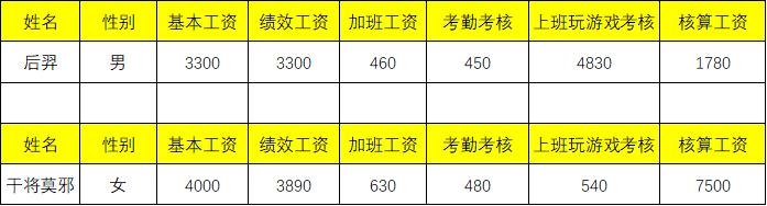 Excel快速制作工资条，只需三步！
