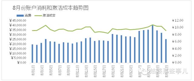 百度推广效果不好？5条口诀让你秒懂移动SEM运营方法