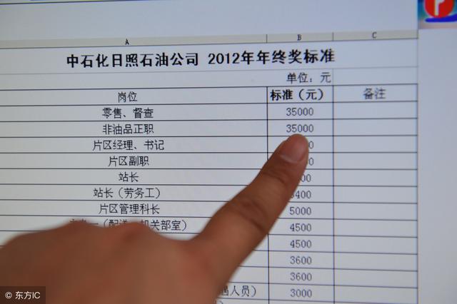 记考勤工时自动计算工资软件哪个好？资深HR告诉你！