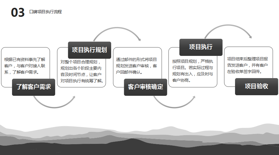 网络口碑推广的方法和渠道介绍