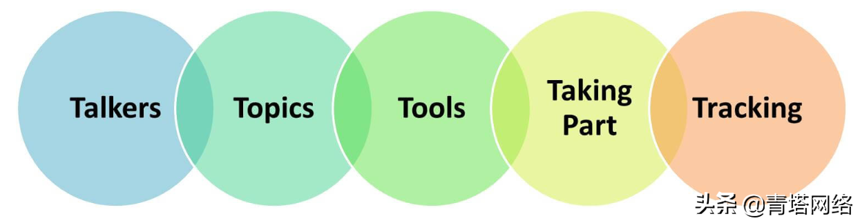 口碑营销这样做才有效！5个案例看懂营销思路