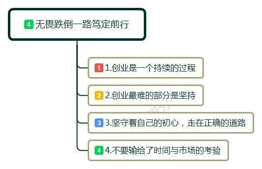 没钱如何去创业，怎样从零开始创业？不妨看看这几点建议