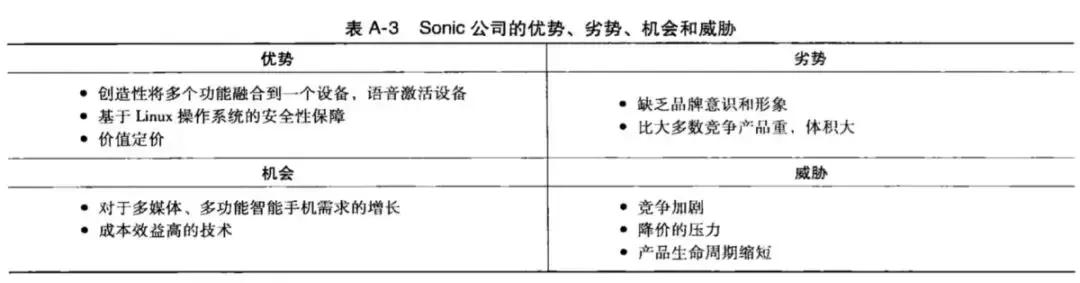 如何写营销策划方案？你可能需要这个模板