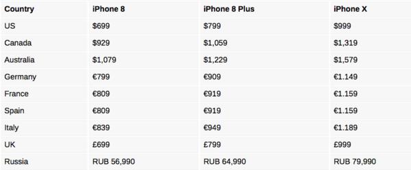 iPhone X三机各国售价和上市时间一览