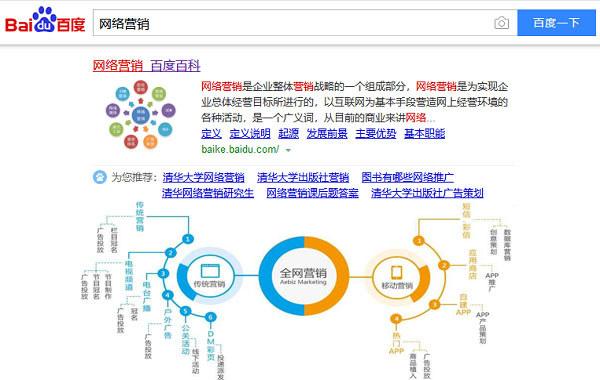 新手快速入门网络营销的3个学习方法