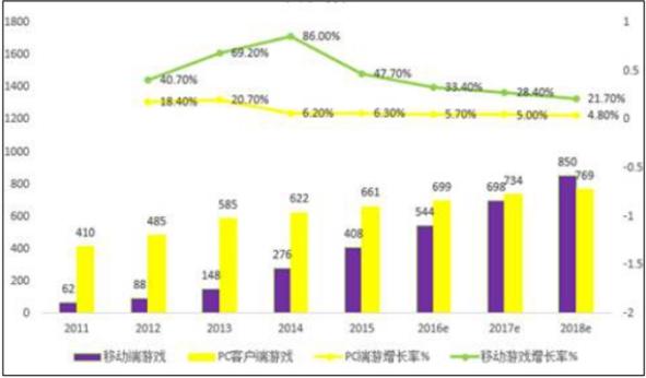 手机游戏如何推广？流量营销助力手游推广