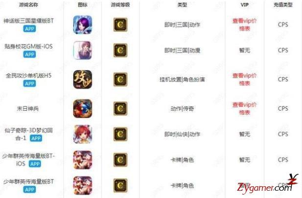 为你揭秘推广游戏试玩背后的赚钱模式