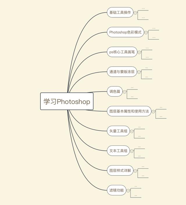 做短视频2个月赚X万：知识付费时代，割韭菜的人有多可恶