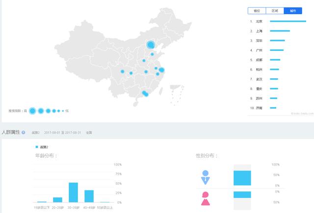 干货！百度指数怎么用，看看你知道哪些？