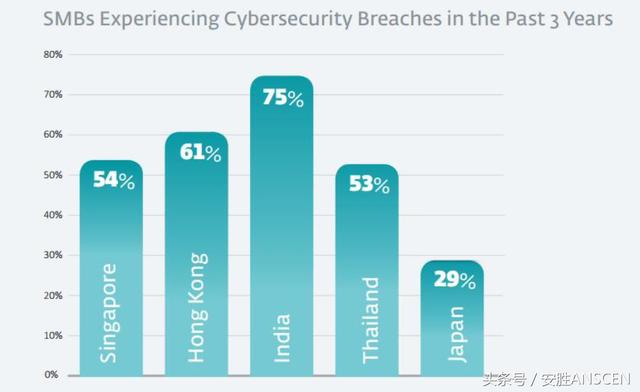 每天63个网站被攻击，你可能在访问！