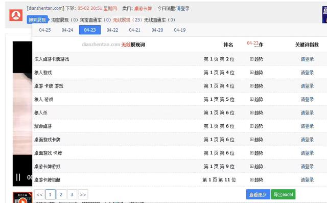 如何做好关键词排名，做好自然搜索，尤其是小众类目