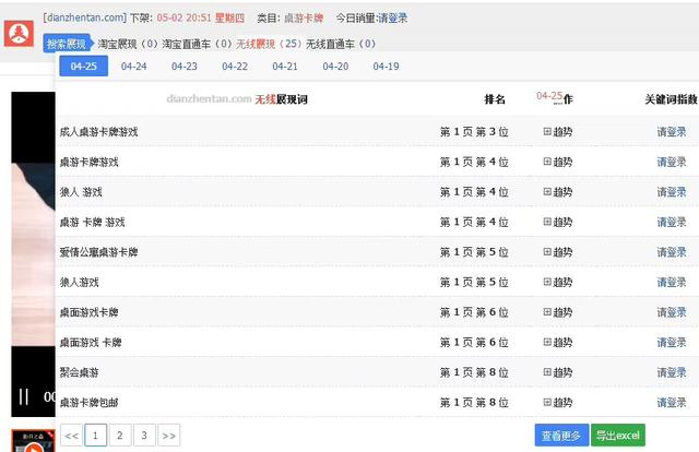 如何做好关键词排名，做好自然搜索，尤其是小众类目