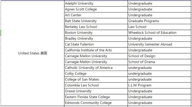 托福官方：2019年接受「托福拼分」的全球70所大学名单公布