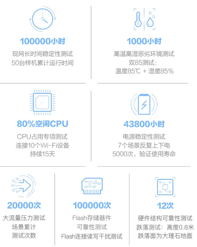 双频路由器来了,但是80%的人都用错了!