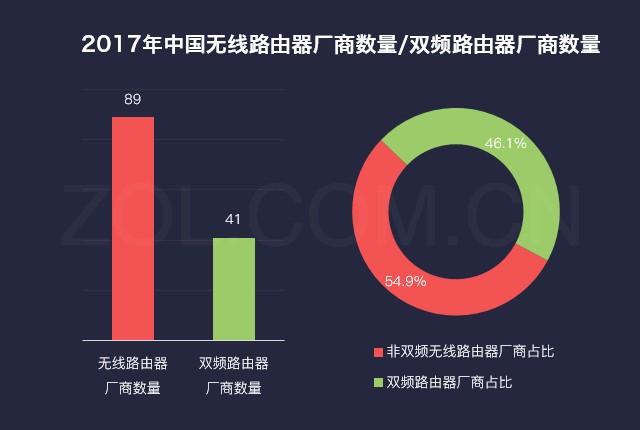 双频路由器来了,但是80%的人都用错了!