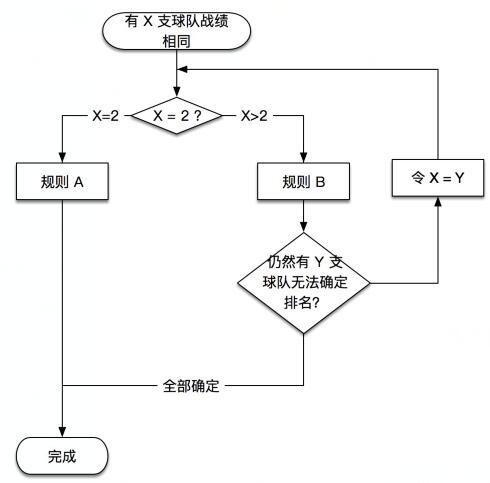 季后赛就要到了，你知道NBA排名规则吗？