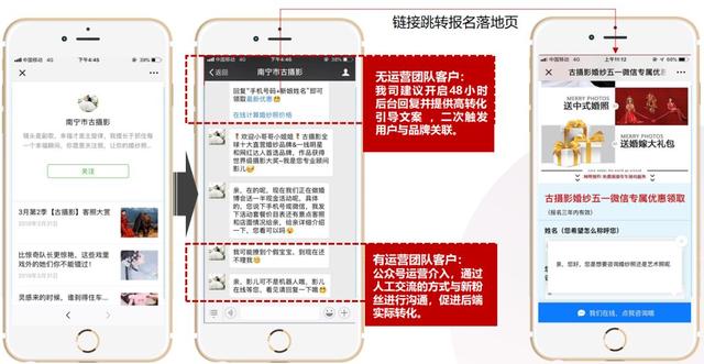 粉丝转化率达40%，婚纱摄影旺季推广技巧