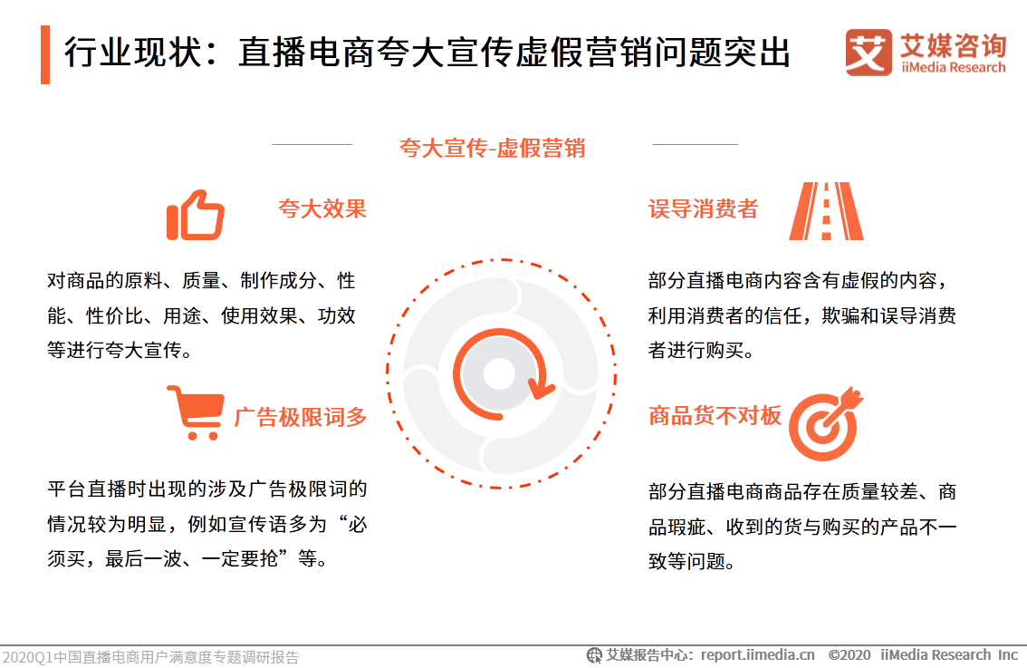 2020中国直播电商发展现状、用户满意度及行业趋势解读