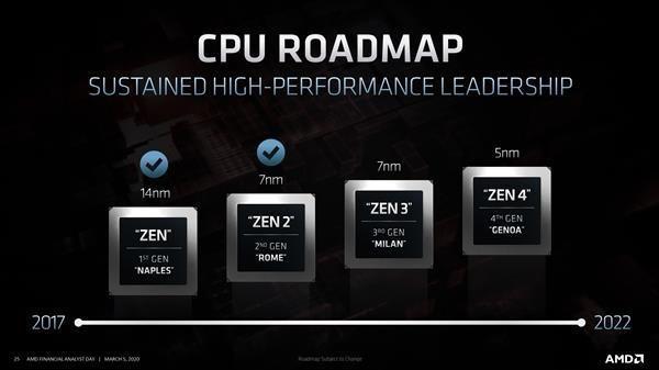 深入剖析Intel的第十代CPU