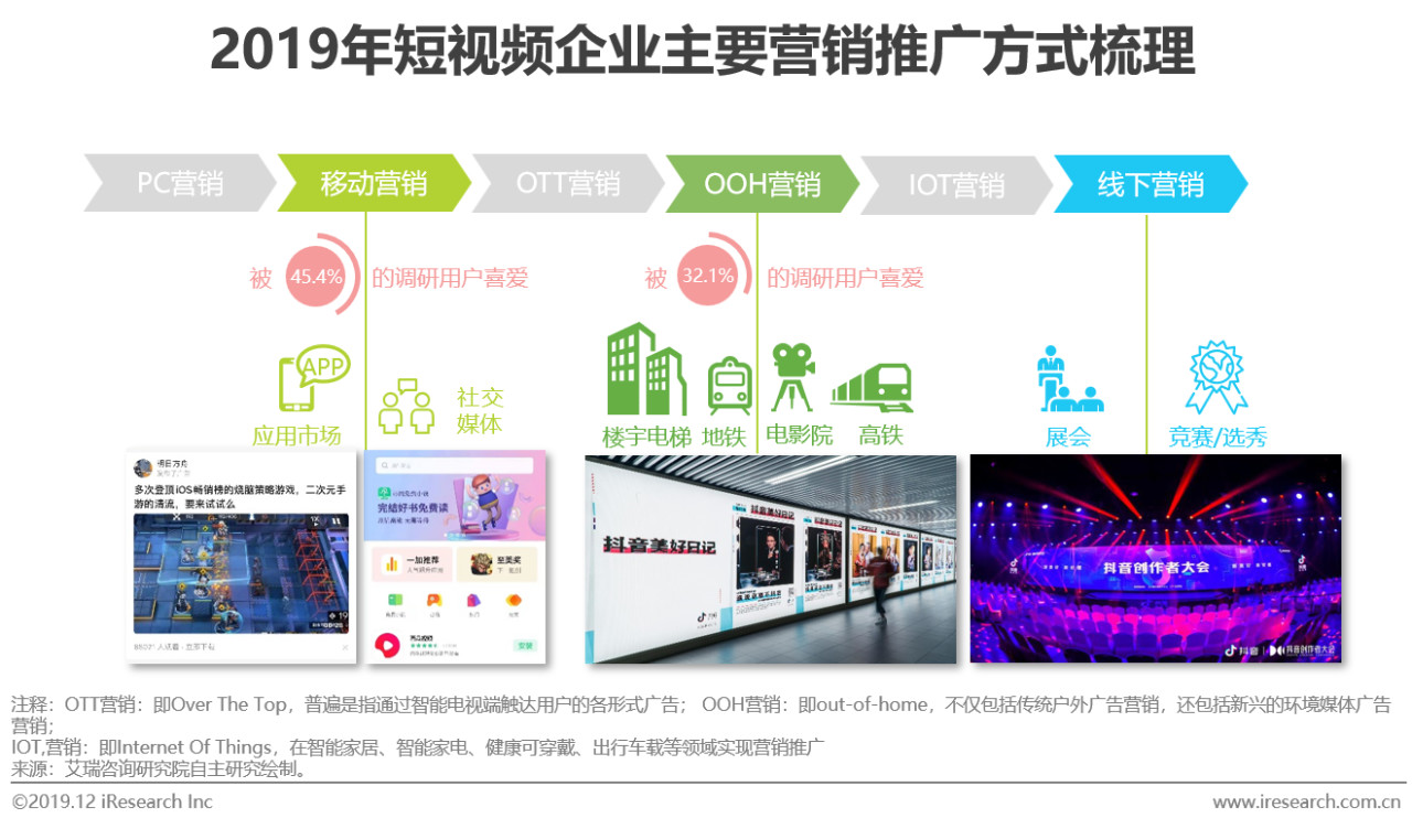 2019年中国短视频企业营销策略白皮书