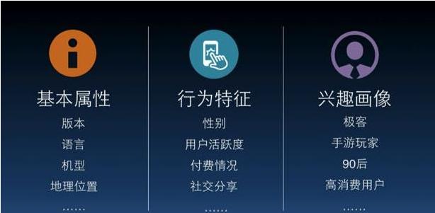 内容为王的时代，app内容运营如何做？